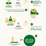InfoRecursos e-sic